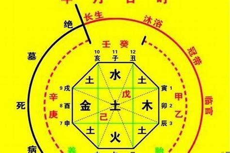 八字喜金土|免費生辰八字五行屬性查詢、算命、分析命盤喜用神、喜忌